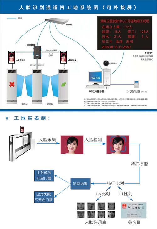 工地人臉識(shí)別閘機(jī)解決方案