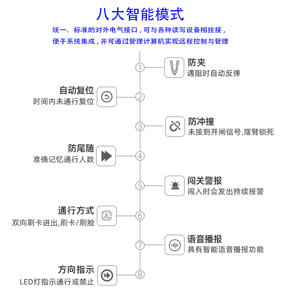 翼閘機(jī)