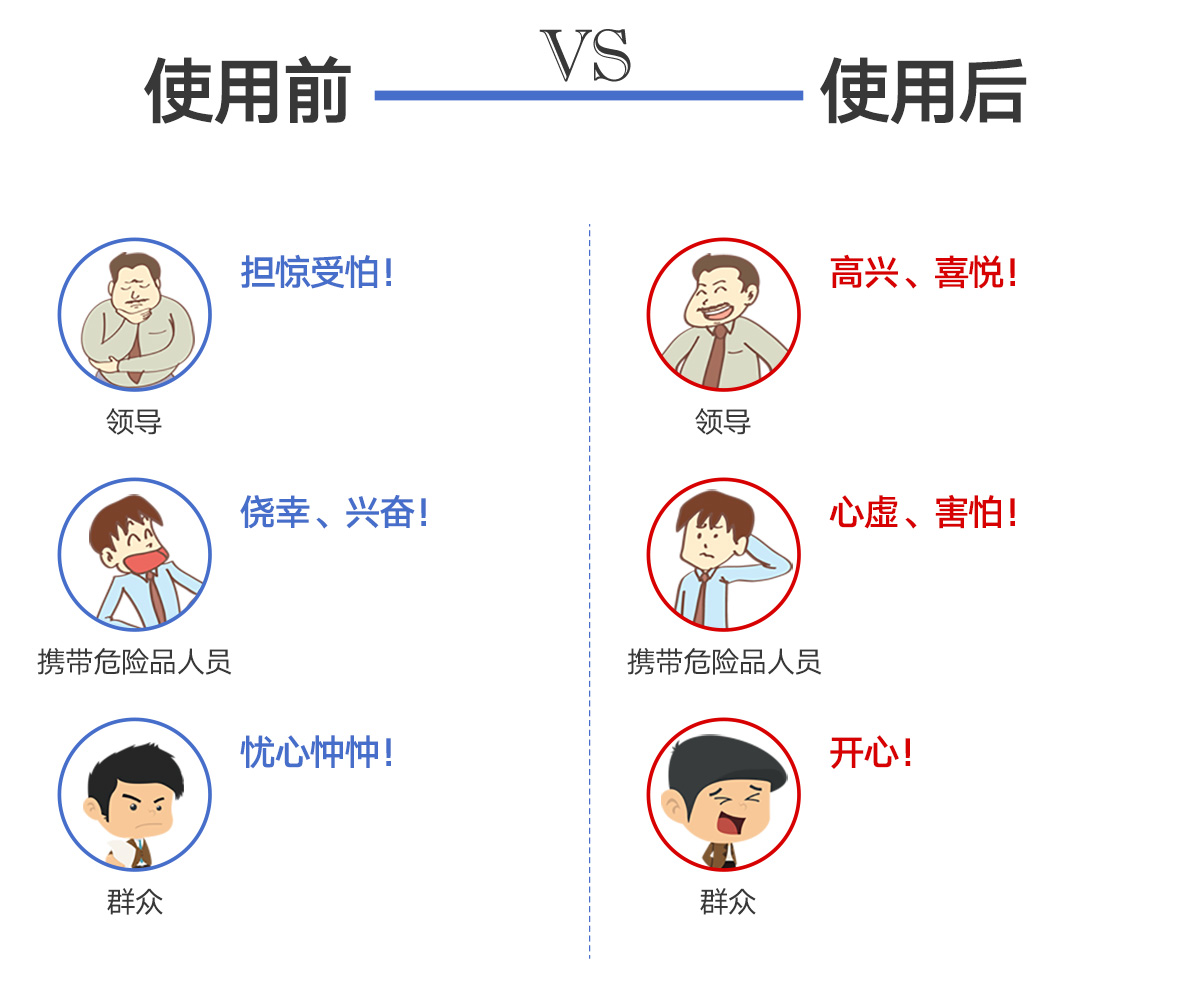 信訪局安檢門多少錢