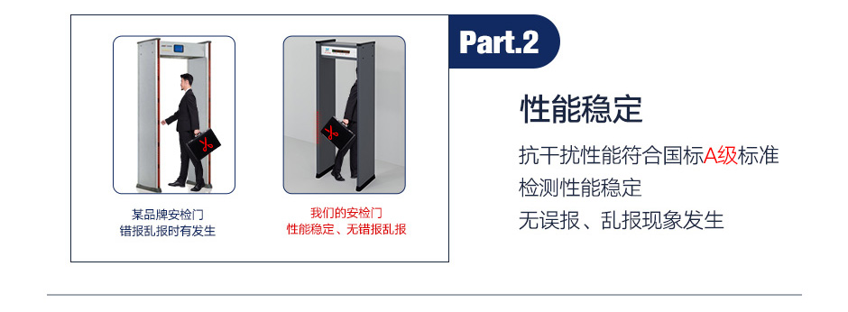 露天通過式安檢門