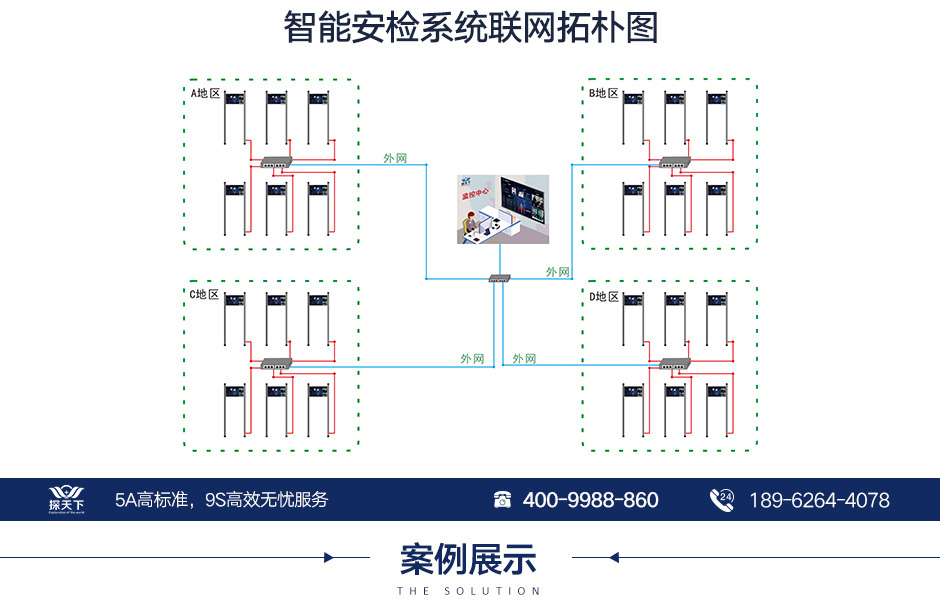 防雨型安檢門