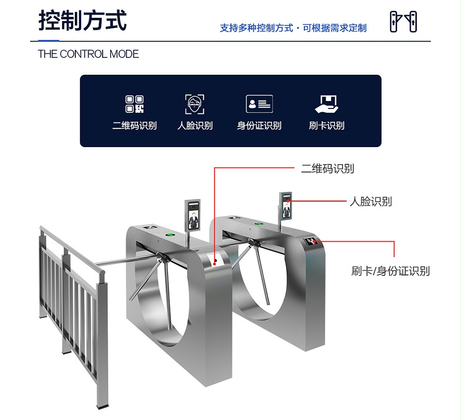 拱形三輥閘